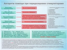 Неотложная помощь при передозировке стимуляторами.jpg