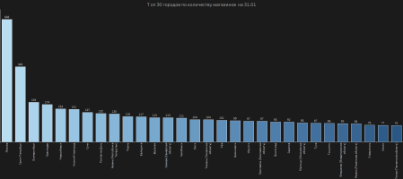 TOP_cities_3101.png