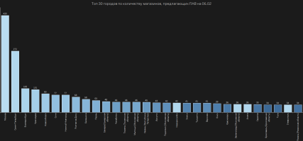 TOP_cities_PAS.png