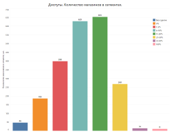 Количество магазинов в сегменте.png