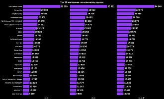 top_vendors.jpg